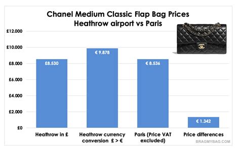 chanel heathrow prices 2018